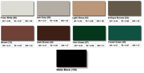 Color Examples | Sheet Metal Caps
